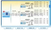 安科瑞 ICU/CCU病房配電系統(tǒng)