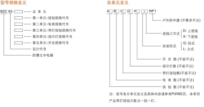 防爆操作柱，防爆防腐操作柱，挂式防爆操作柱