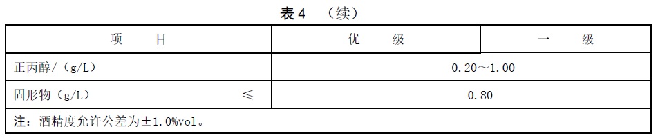 表4續(xù).jpg